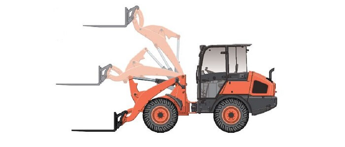 Alle bewegingsvrijheid R085