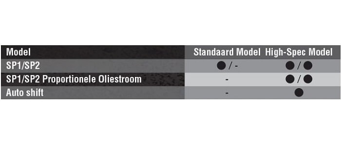 Kubota AT systeem logo